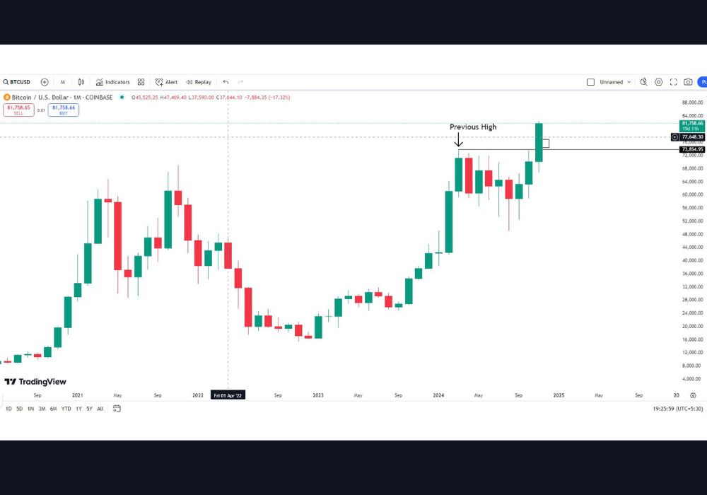 BTC/USD